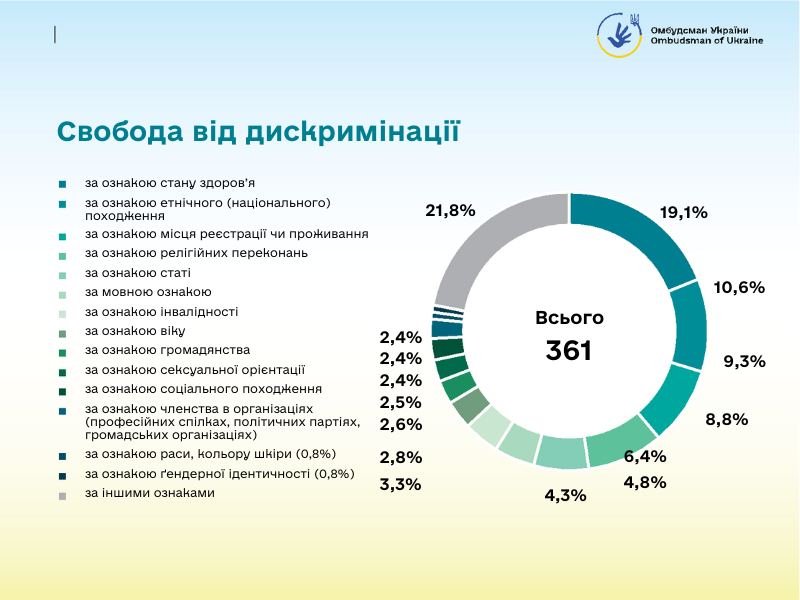 10 Свобода від дискримінації