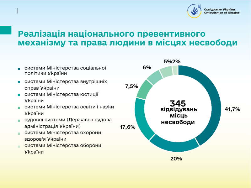 11.1 моніторингові візити НПМ