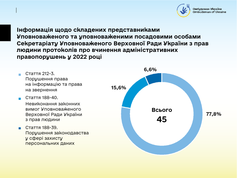12 складені протоколи