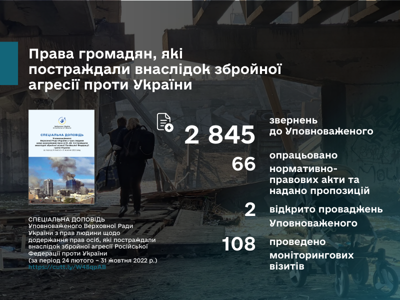 1 Пострраждалі