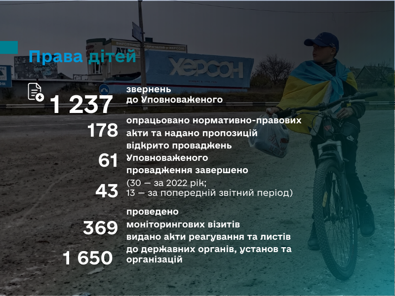 2 Права дітей