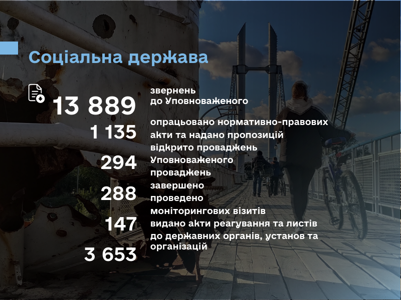 4 Соціальна держава