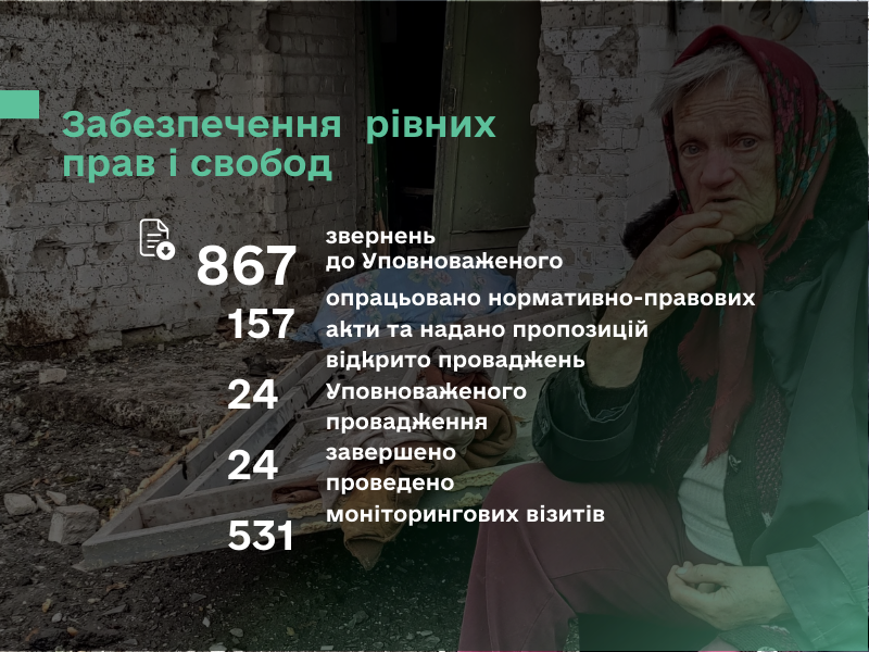 5 Рівні права