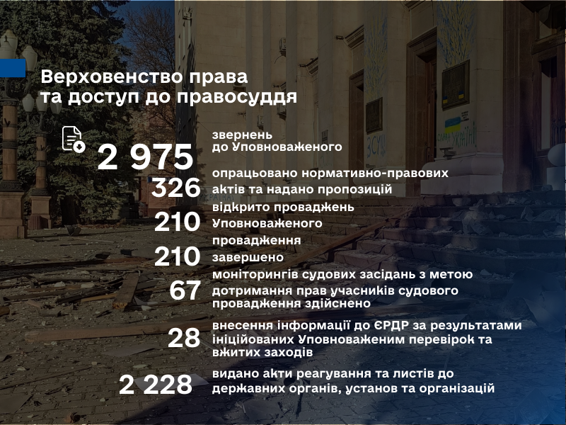 7 Верховенство права