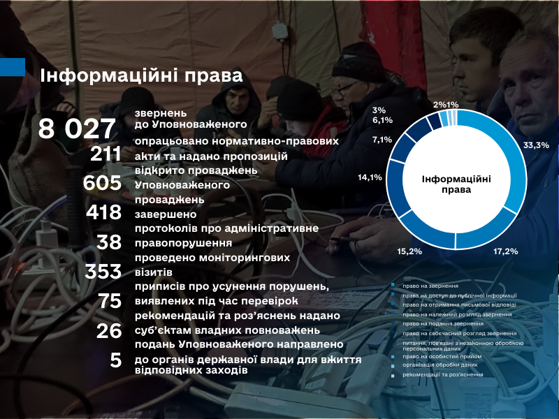 8 Інформаційні права